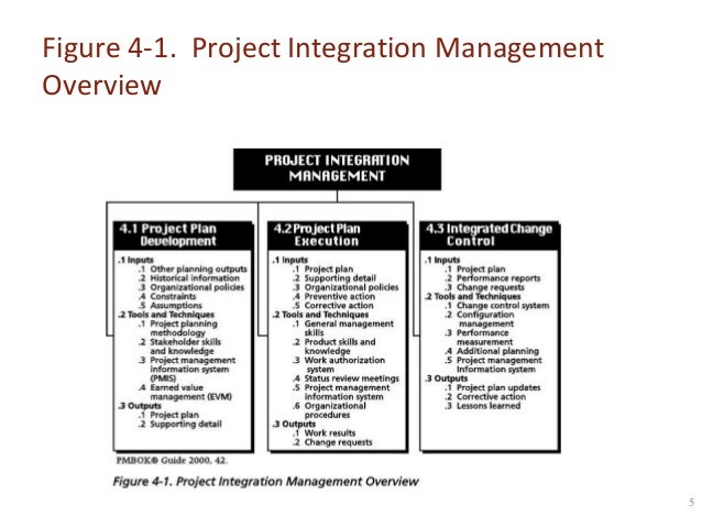 Integrated Project Management